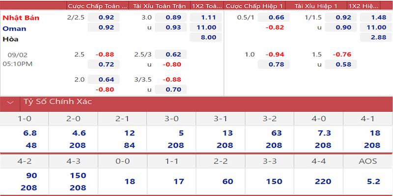 Hướng dẫn cách cược bóng đá Kubet cho người mới bắt đầu