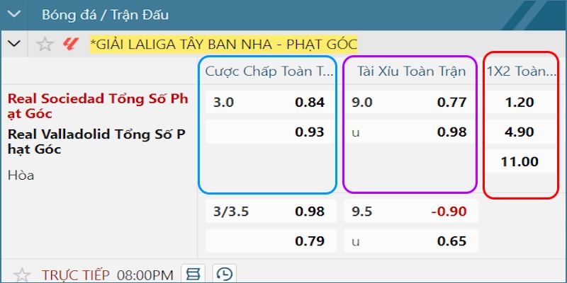 Ví dụ kèo phạt góc